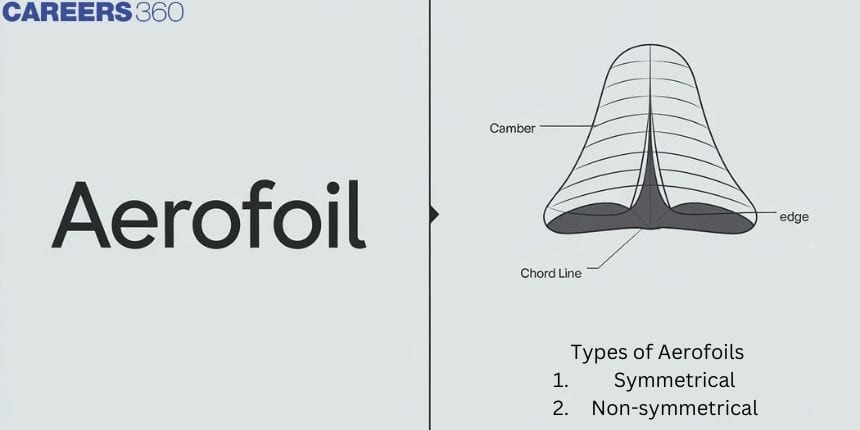 Aerofoil - Definition, Terminology and Types